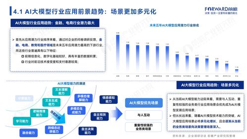 2024年中國AI大模型場景探索及產業應用調研報告
